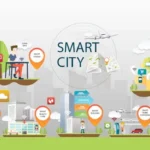 Definisi Smart City