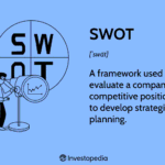 Definisi SWOT