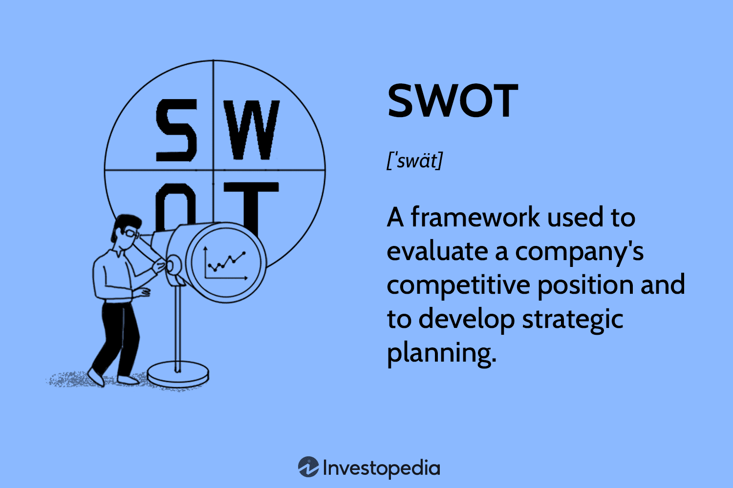 Definisi SWOT Definisi SWOT
