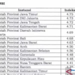 Gorontalo Layanan Publik Terbaik