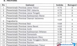 Gorontalo Layanan Publik Terbaik