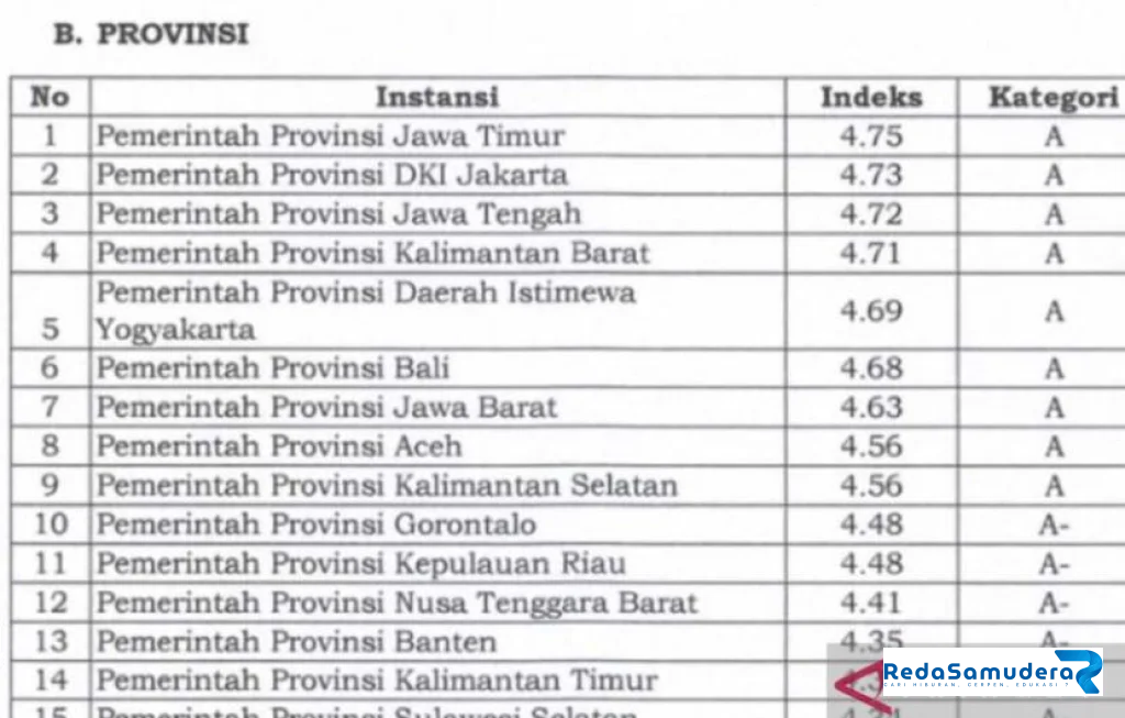 Gorontalo Layanan Publik Terbaik