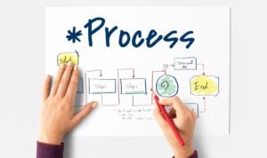 Definisi Proses Definisi Proses