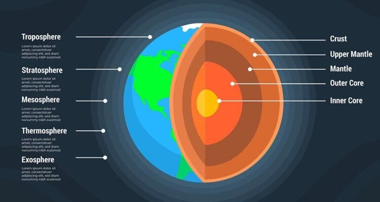 Riset Inti Bumi Mengungkap Bola Besi yang Berputar dan Berubah Bentuk